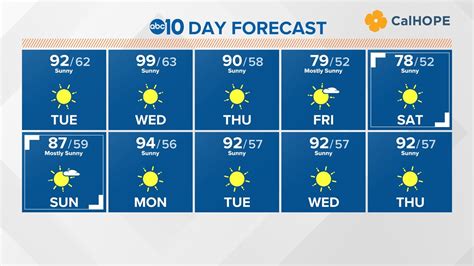 10日間天気 宝塚 - 天気予報と文化の交差点